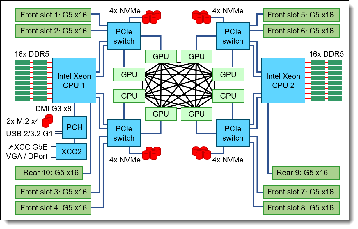 MBふたつ、GPUふたつ TSUKUMO】NVIDIA グラフィックスカードを2枚搭載したマルチGPU新